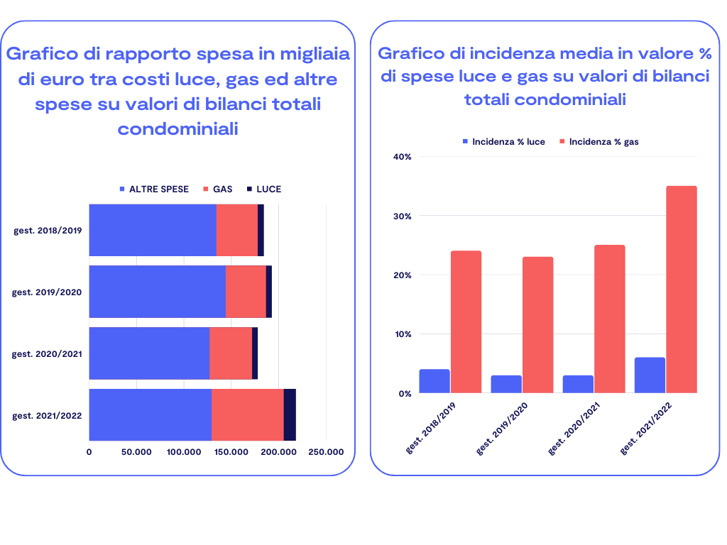 grafico spese condominiali condability