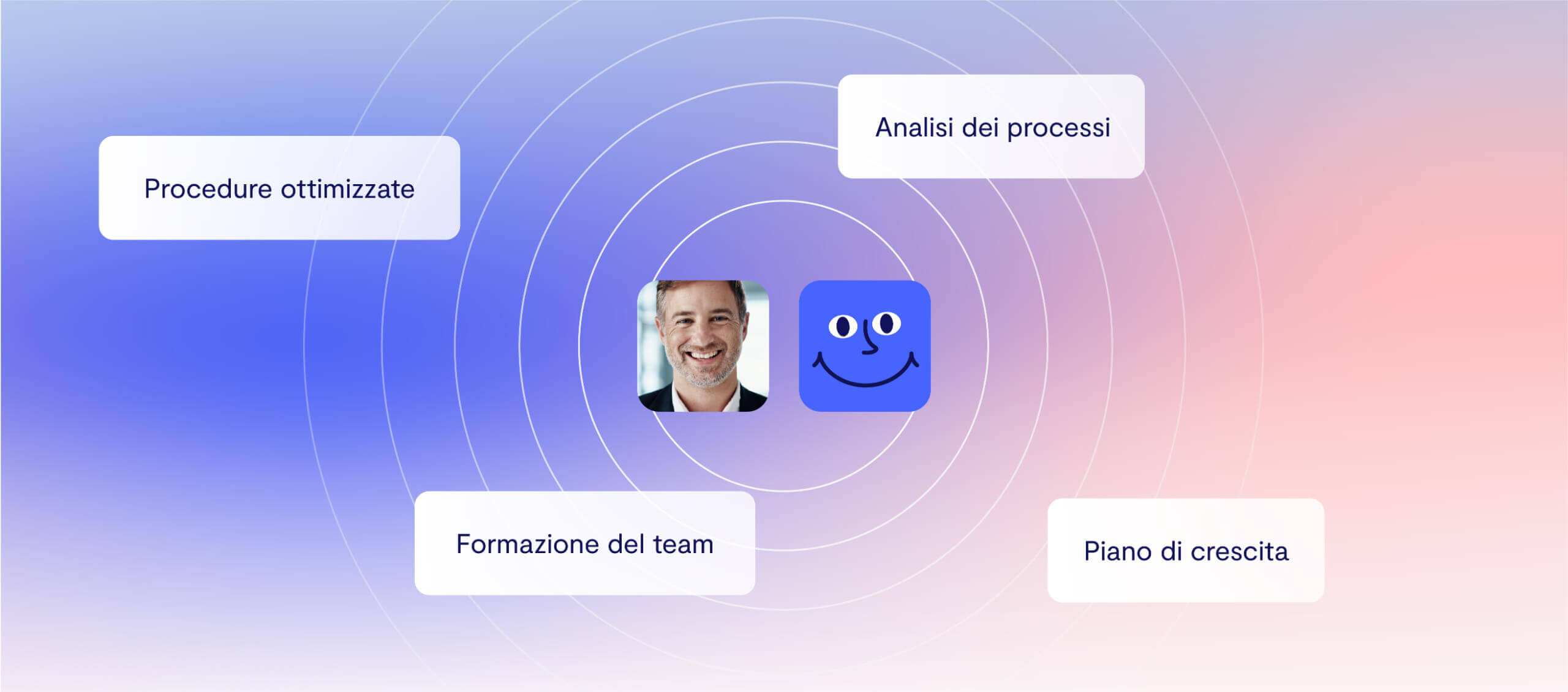 consulenza personalizzata condability